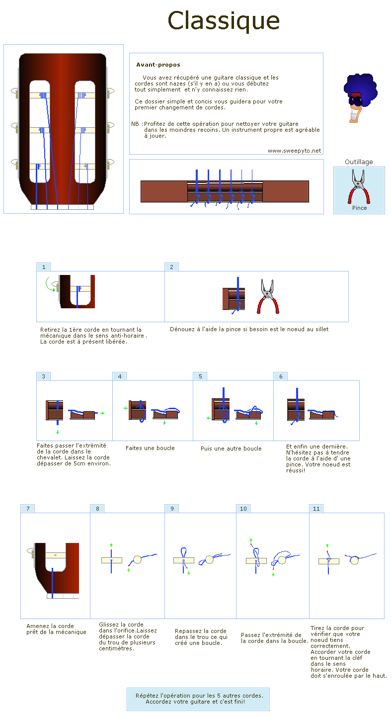 Comment Changer Les Cordes D'une Guitare? 