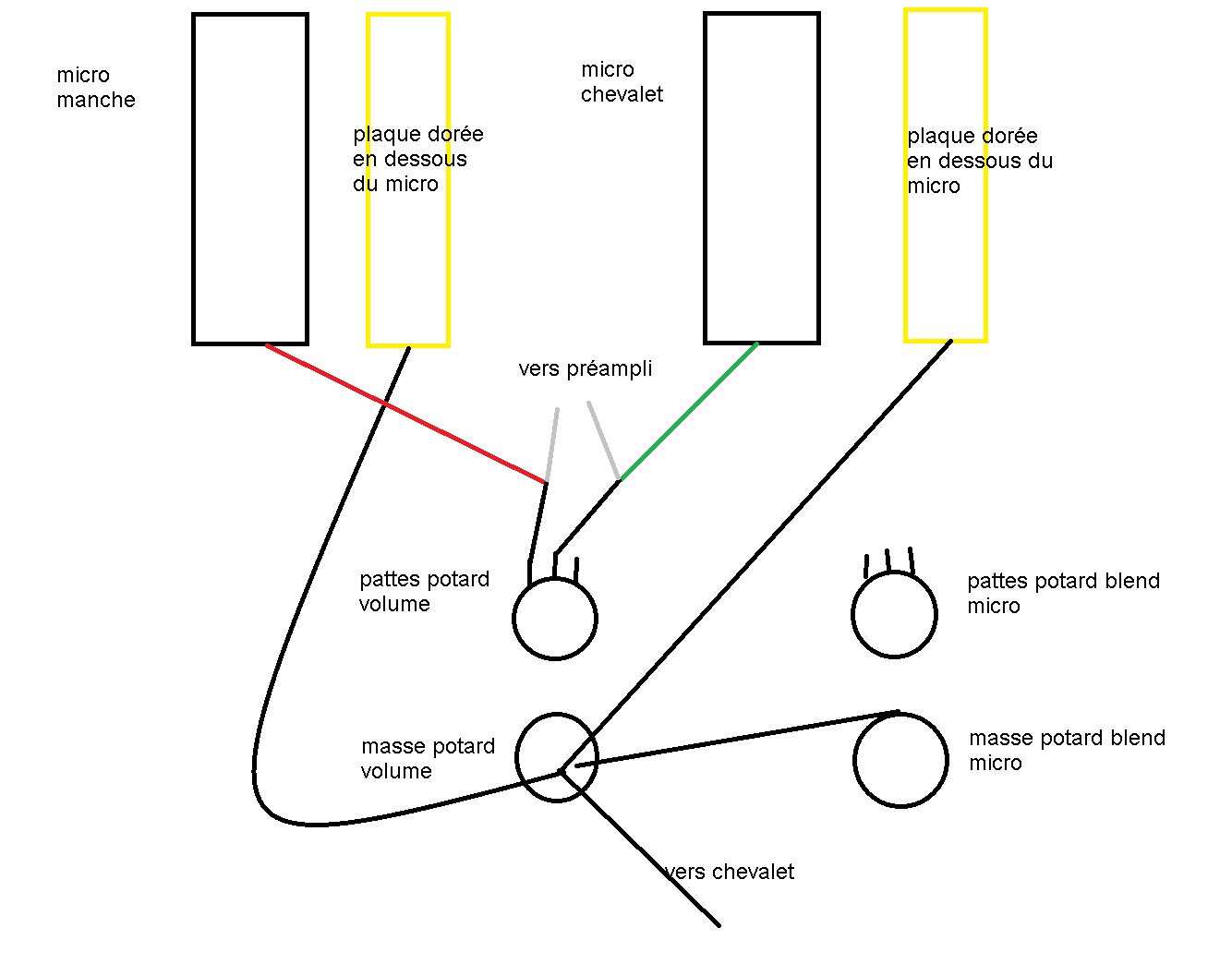 Comment choisir entre une basse active ou passive ? - Boullard Musique