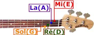 Accordeur basse : quel accordeur pour une basse ?